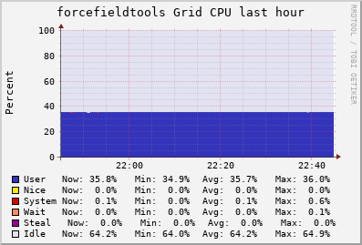 forcefieldtools Grid (1 sources) CPU