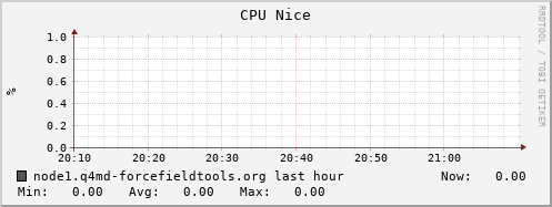 node1.q4md-forcefieldtools.org cpu_nice