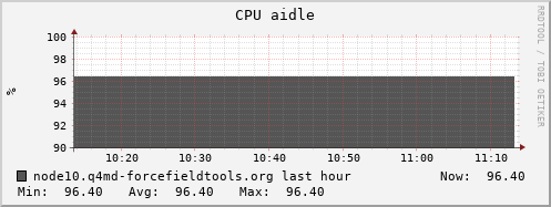 node10.q4md-forcefieldtools.org cpu_aidle