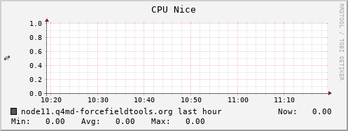 node11.q4md-forcefieldtools.org cpu_nice