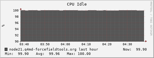 node21.q4md-forcefieldtools.org cpu_idle