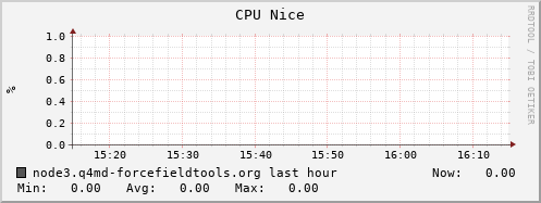 node3.q4md-forcefieldtools.org cpu_nice