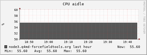 node3.q4md-forcefieldtools.org cpu_aidle