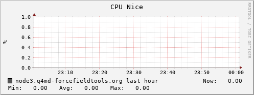 node3.q4md-forcefieldtools.org cpu_nice