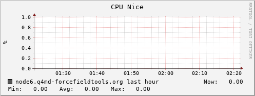 node6.q4md-forcefieldtools.org cpu_nice
