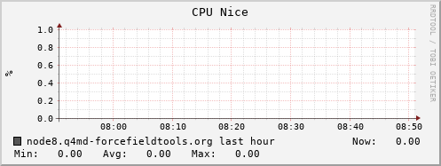 node8.q4md-forcefieldtools.org cpu_nice