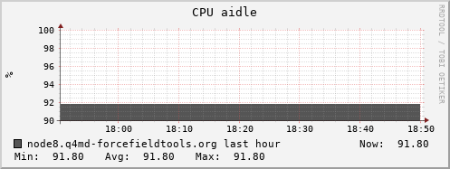 node8.q4md-forcefieldtools.org cpu_aidle