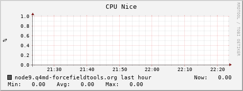 node9.q4md-forcefieldtools.org cpu_nice