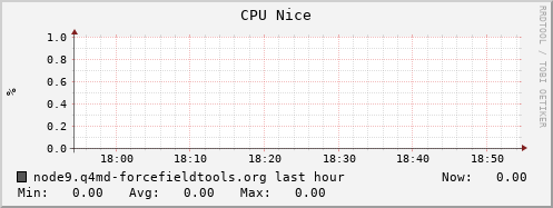 node9.q4md-forcefieldtools.org cpu_nice