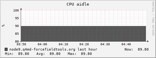 node9.q4md-forcefieldtools.org cpu_aidle